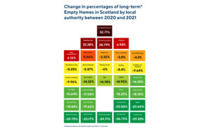 Empty Homes by Local Authority 2020-21