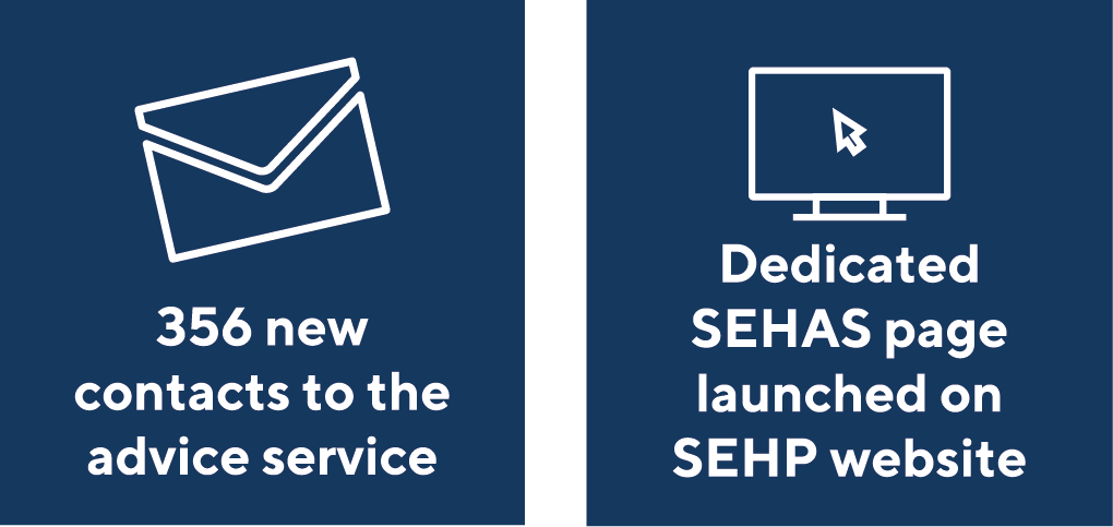 356 new contacts to the advice service. Dedicated SEHAS page launched on SEHP website.