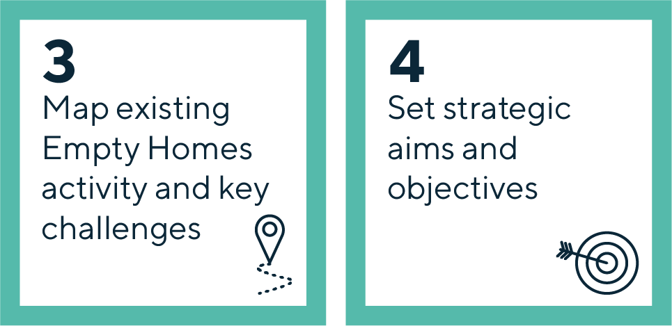 Step 3: Map existing Empty Homes activity and key challenges. Step 4: Set strategic aims and objectives.