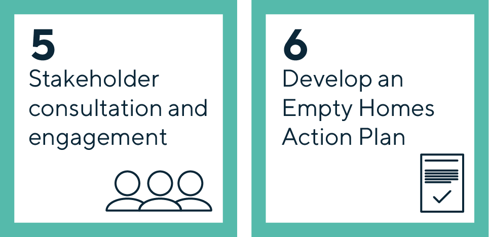 Step 5: Stakeholder consultation and engagement. Step 6: Develop an Empty Homes Action Plan.