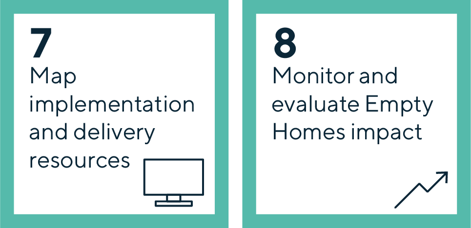 Step 7: Map implementation and delivery resources. Step 8: Monitor and evaluate Empty Homes impact.